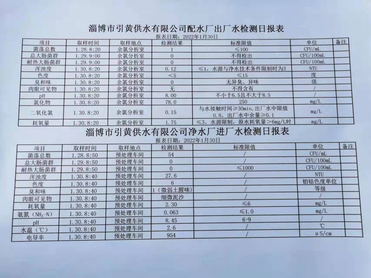 1月30日淄博市引黃供水有限公司配水廠出廠水、凈水廠進(jìn)廠水檢測日報(bào)表